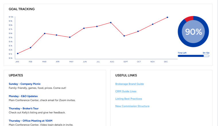 MAXTECH dashboard