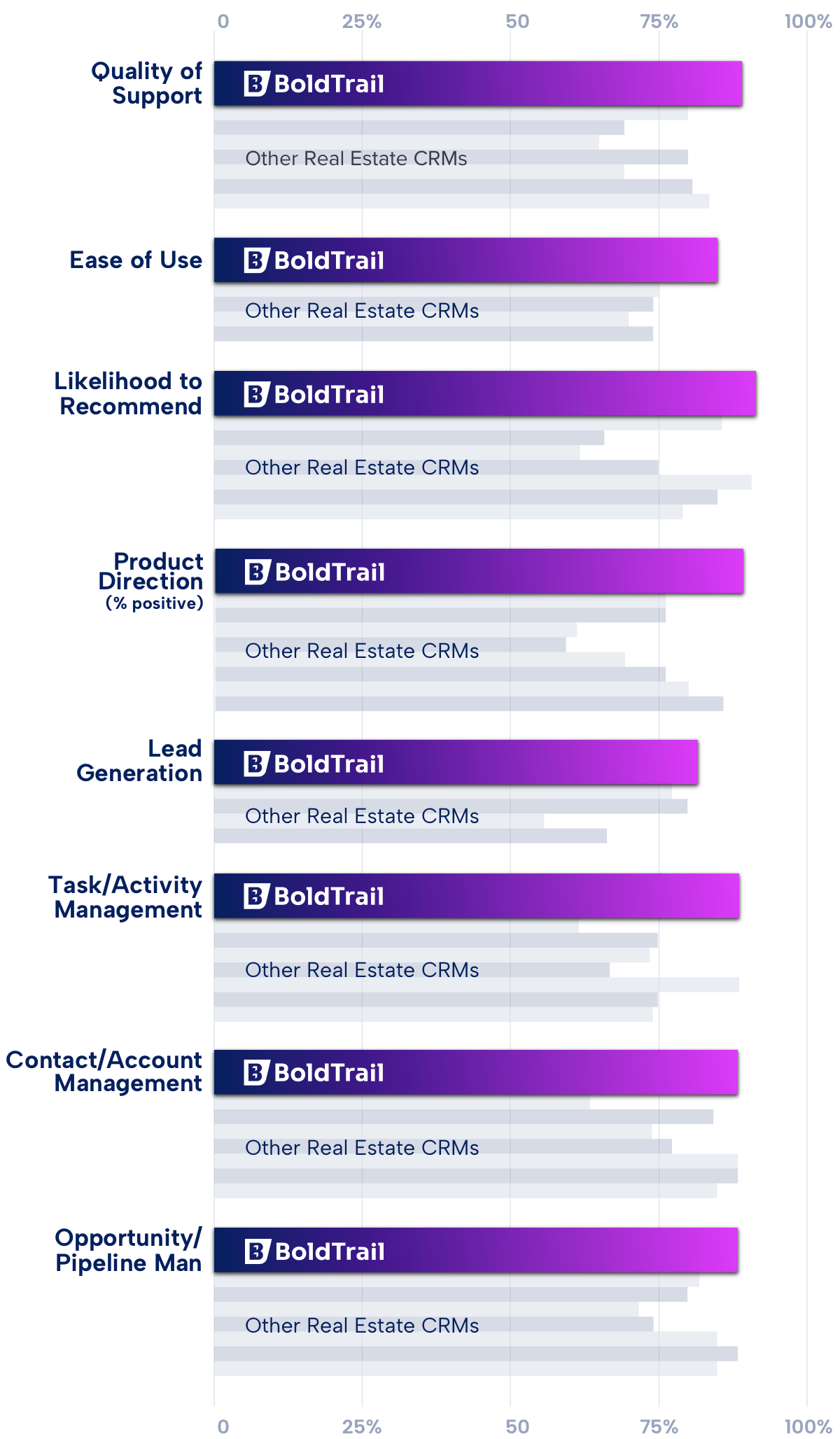 BoldTrail G2 Comparison Chart.