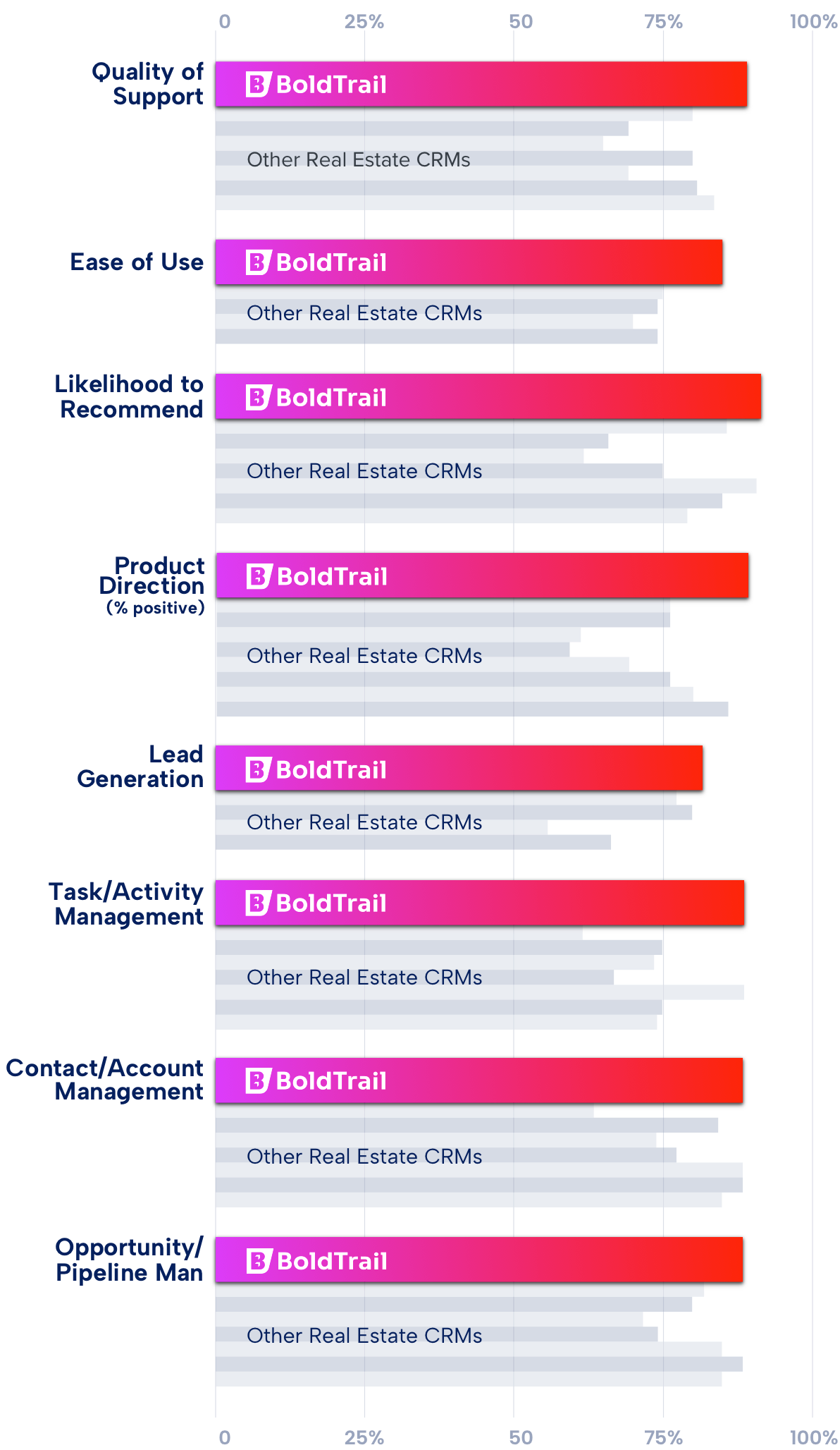 BoldTrail G2 Comparison Chart.
