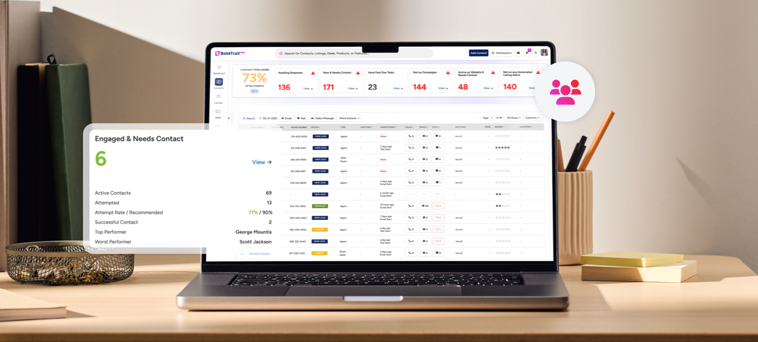 BoldTrail Front Office Platform - Customizable IDX Website