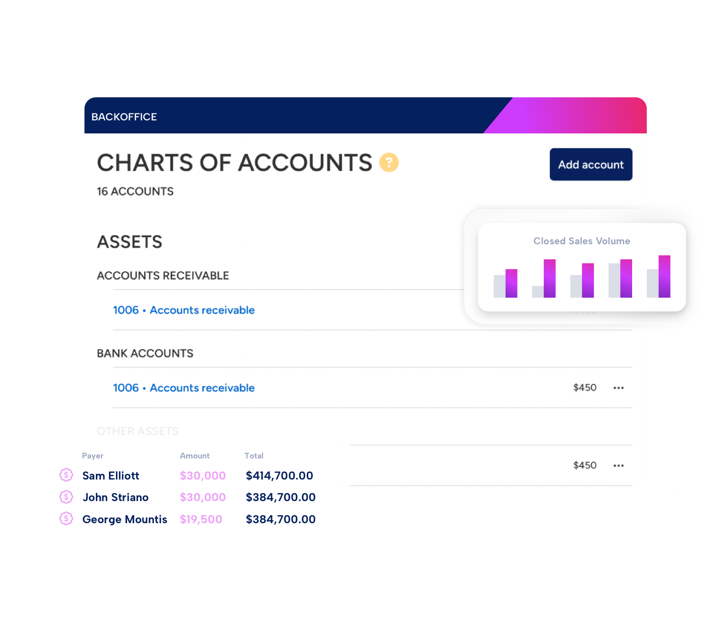 BoldTrail BackOffice Accounts