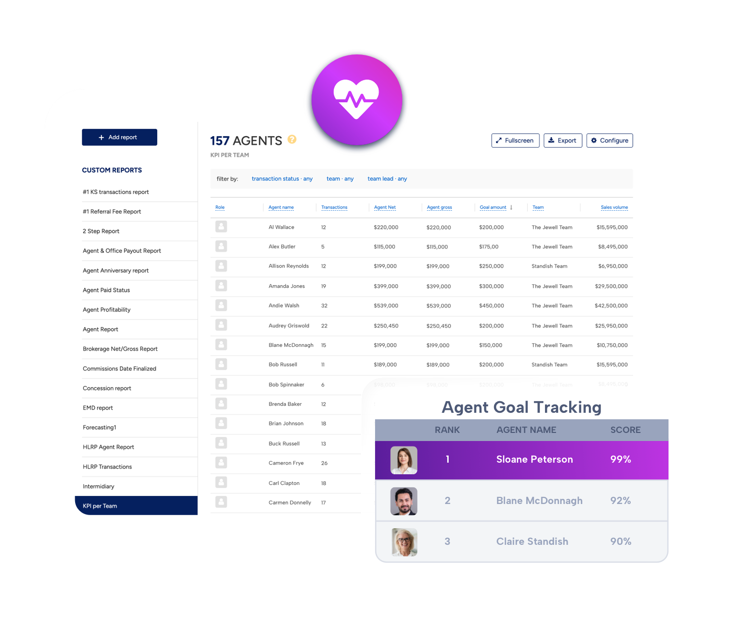 BoldTrail BackOffice Goal Setting