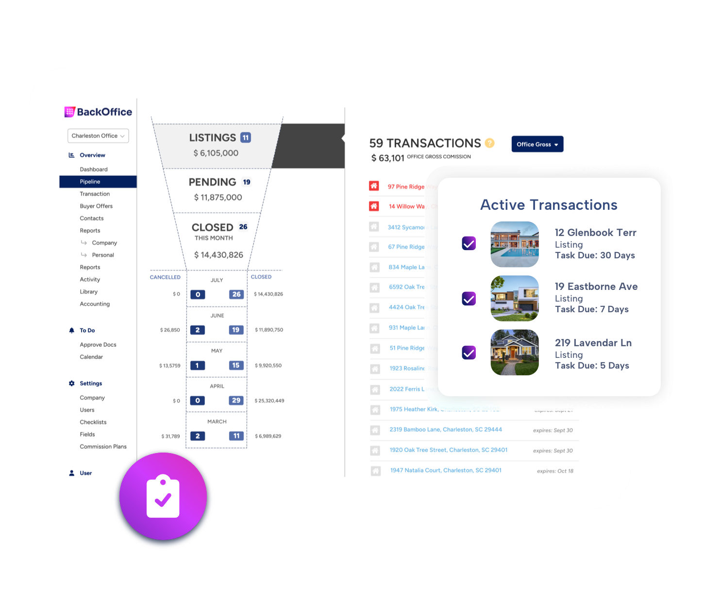 BoldTrail BackOffice The Ultimate Platform