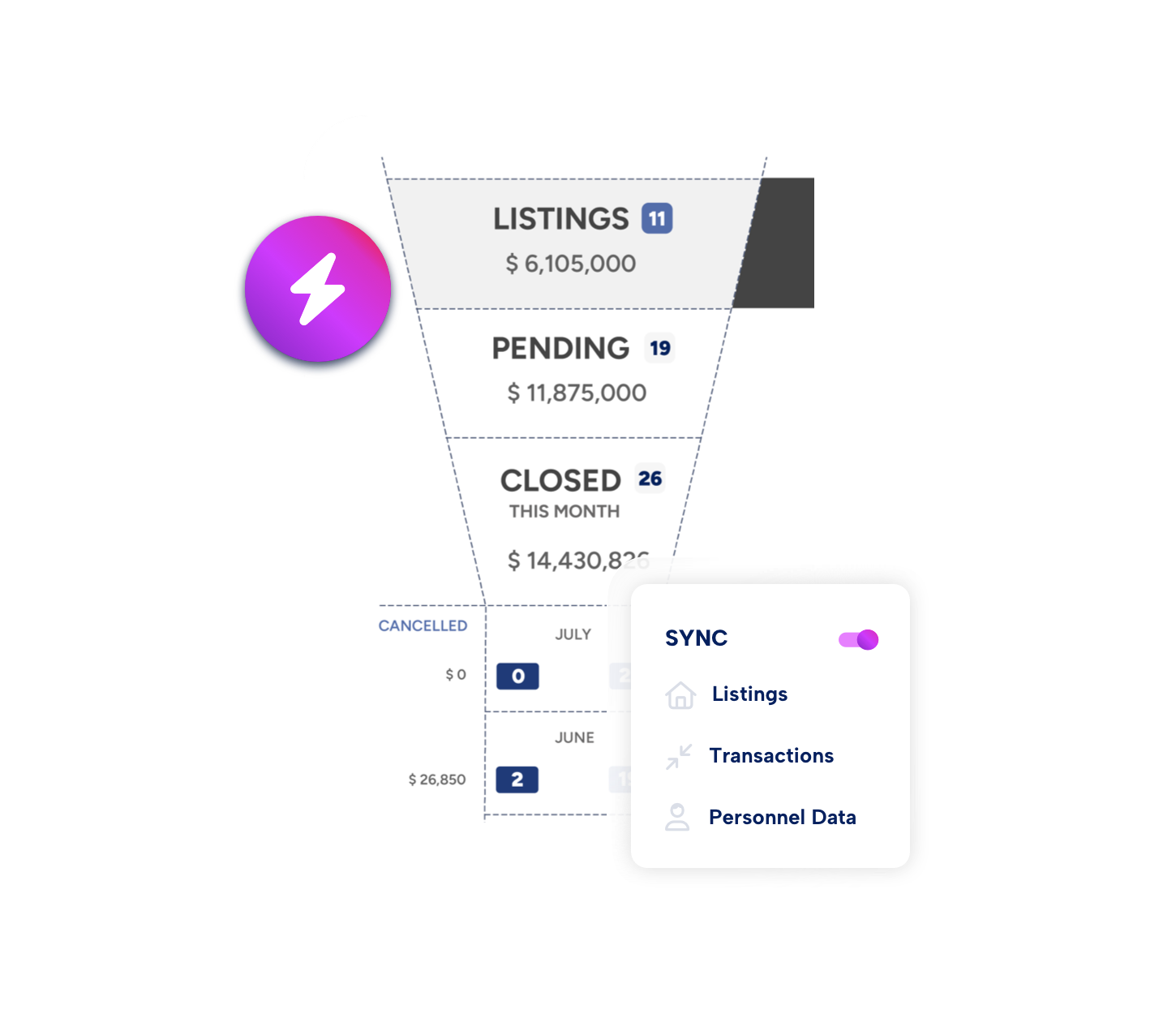 BoldTrail BackOffice Dash Integration