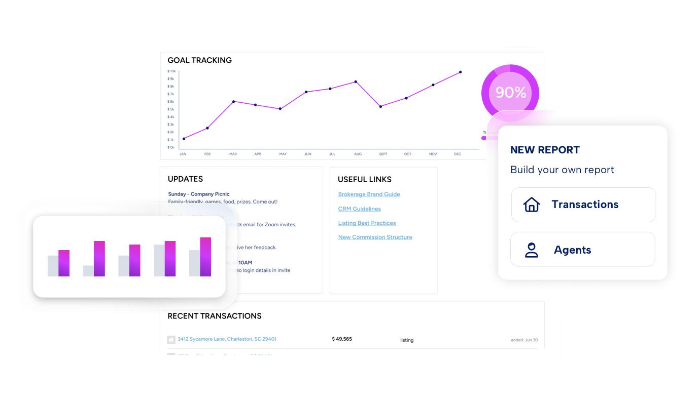 BoldTrail BackOffice Reporting & Analytics