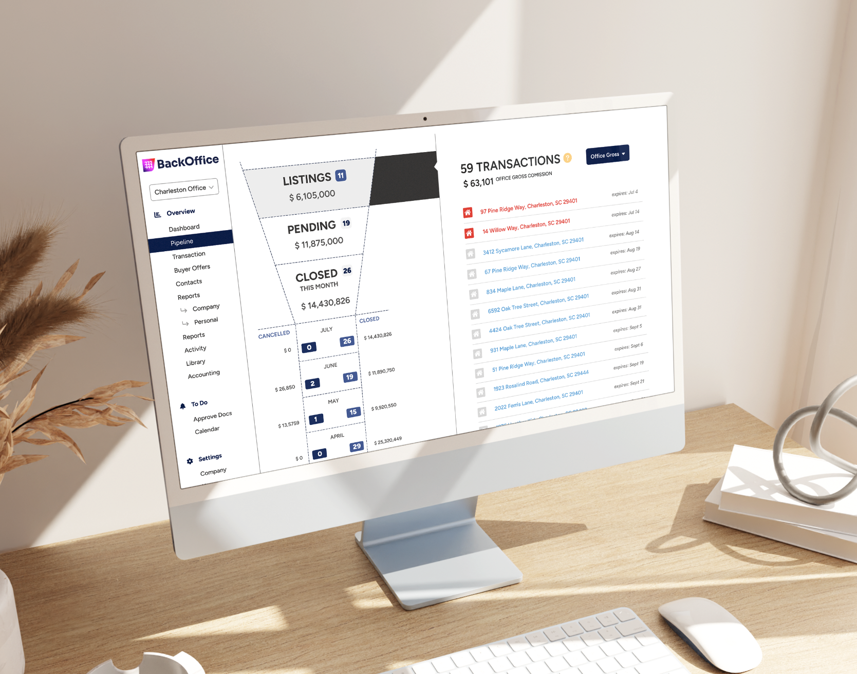 BoldTrail BackOffice Dashboard