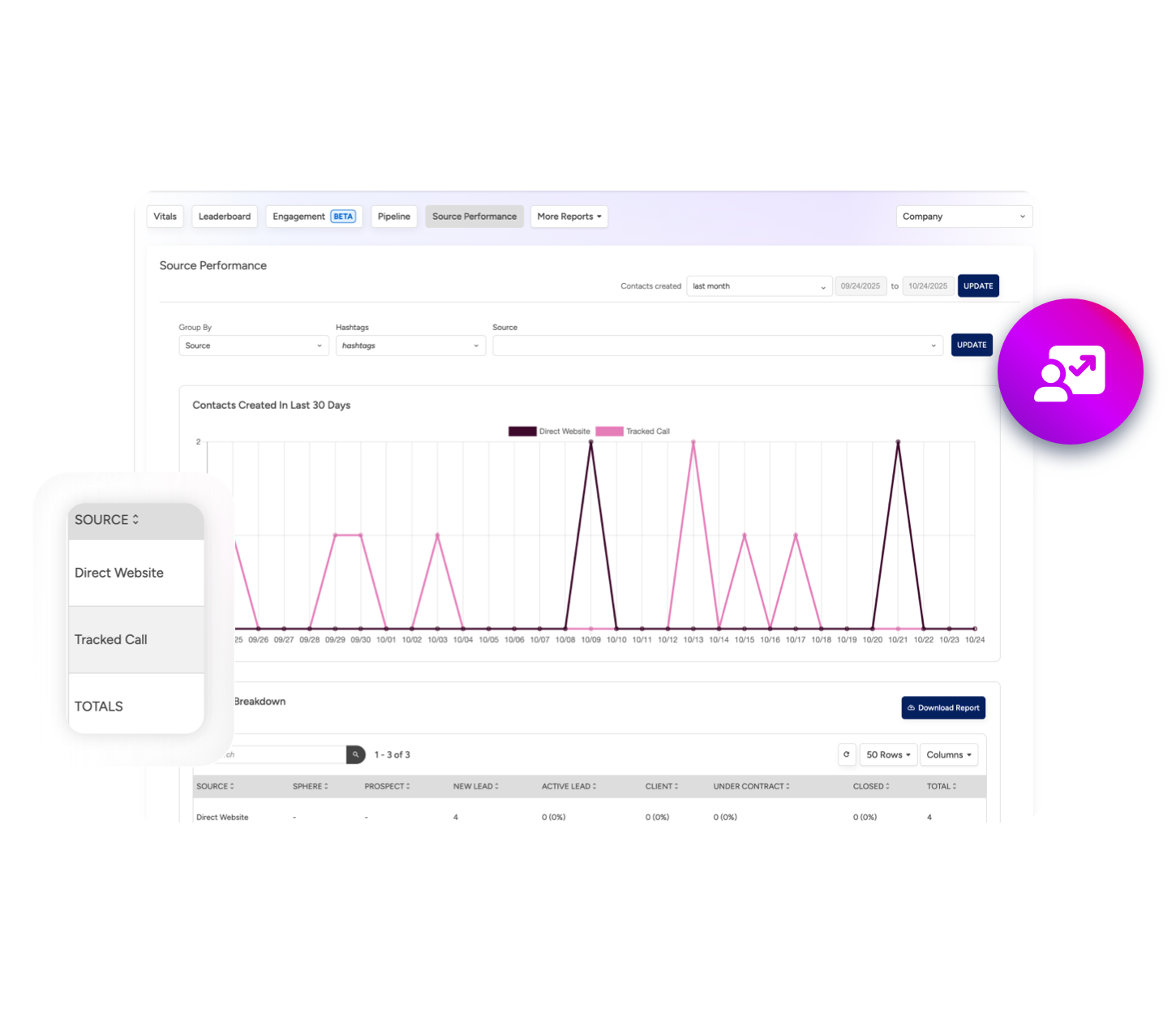 Marketing source performance product shot