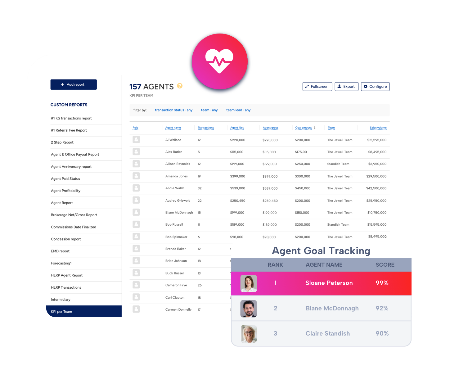 BoldTrail BackOffice Goal Setting