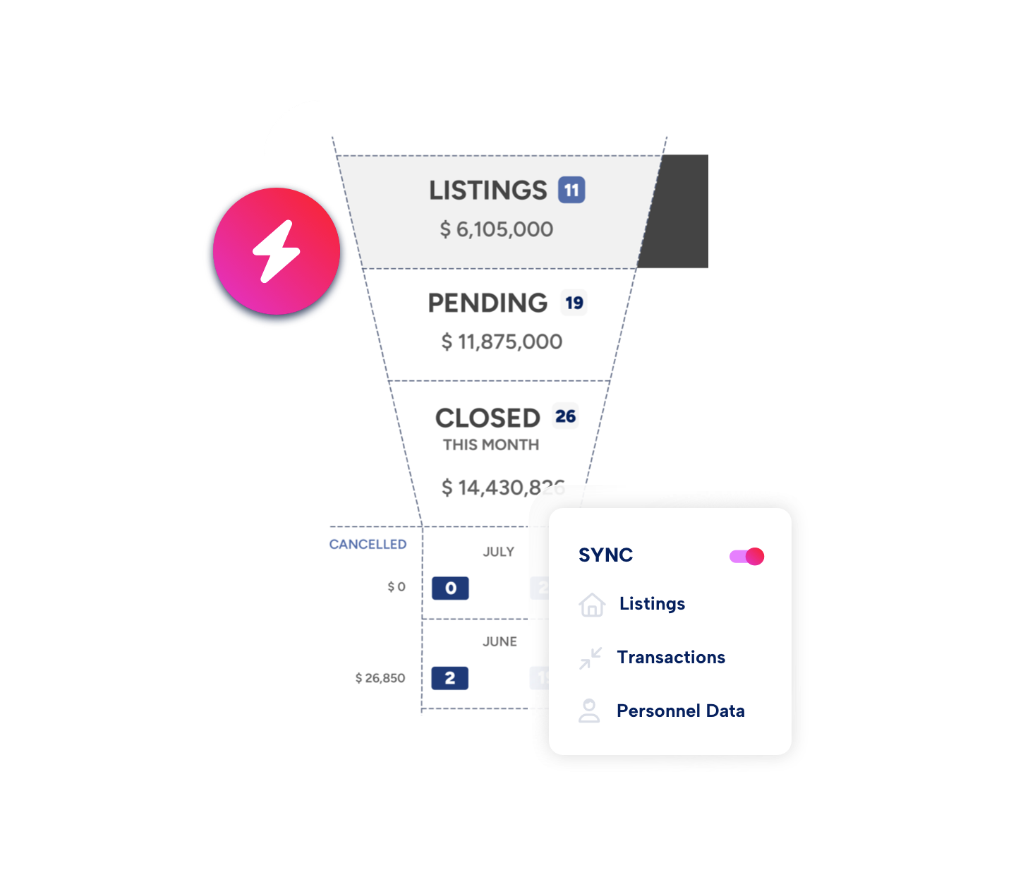 BoldTrail BackOffice Dash Integration