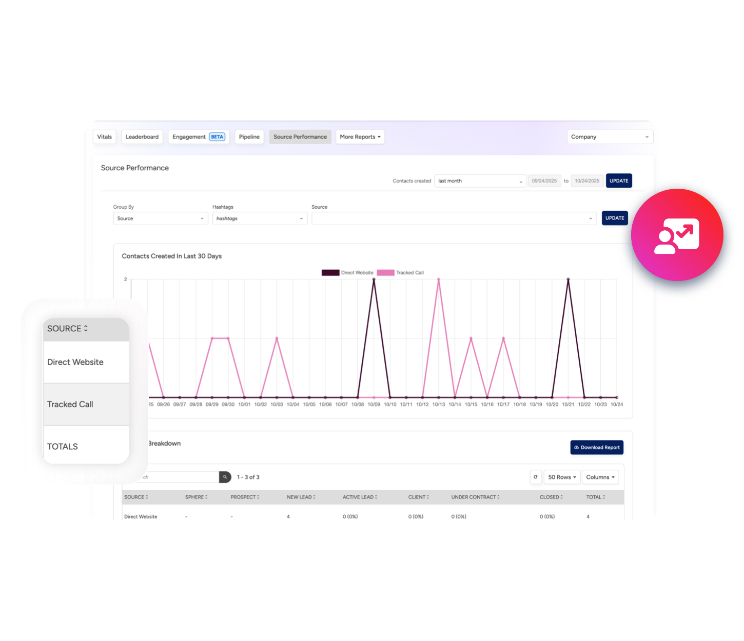 Marketing source performance product shot