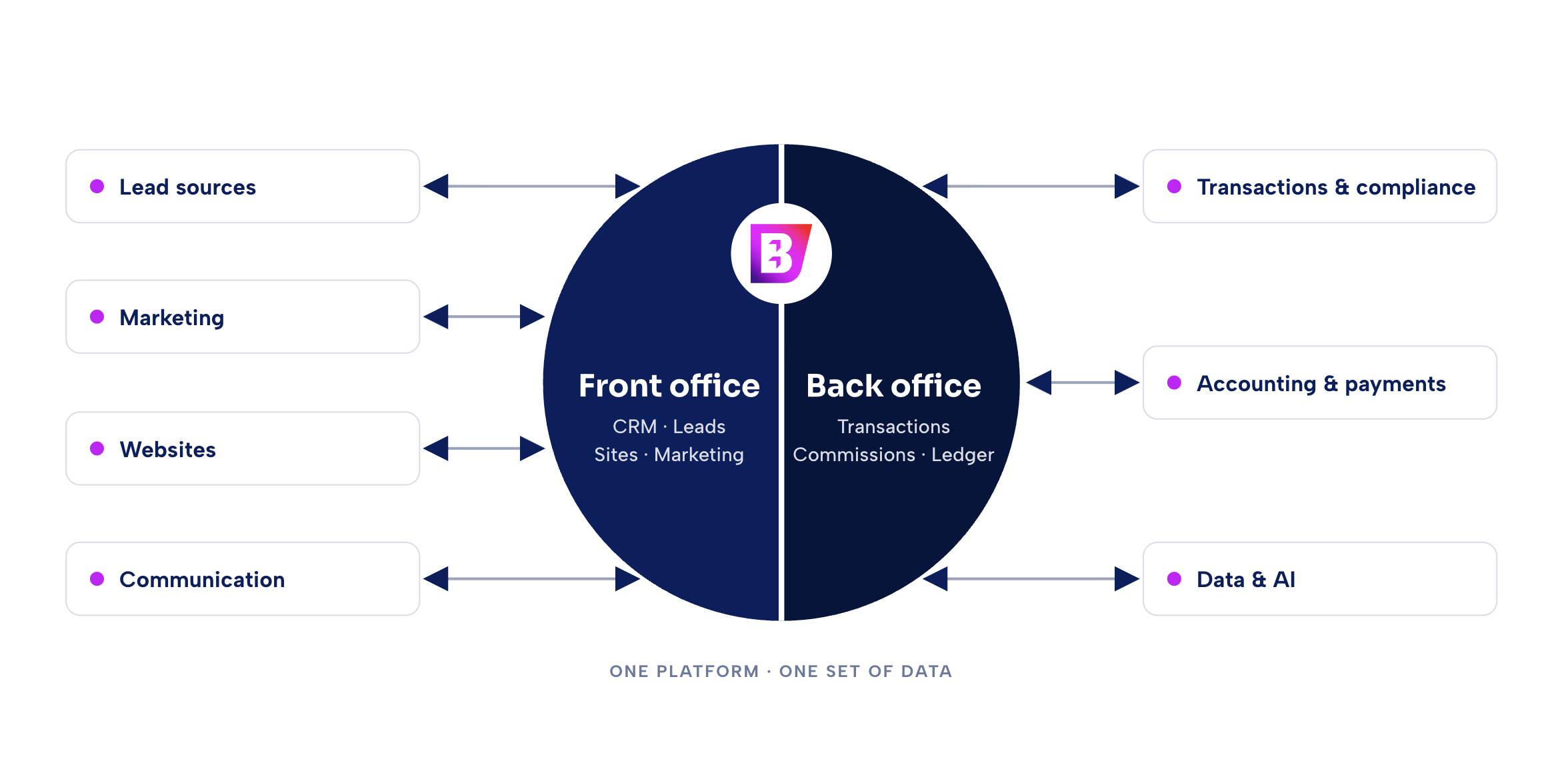 boldtrail ecosystem